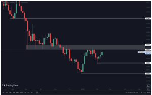 altcoins price prediction, ada