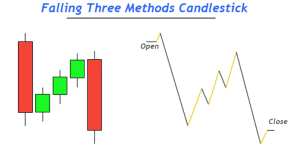 candlestick patterns, dipprofit.com