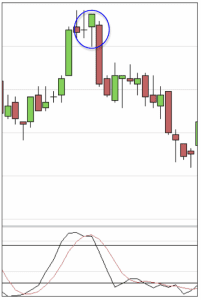 candlestick patterns, dipprofit.com