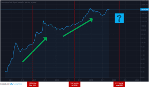 Bitcoin's Pre-Halving Cycle Pattern