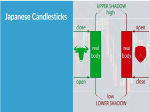 candlestick patterns. dipprofit.com