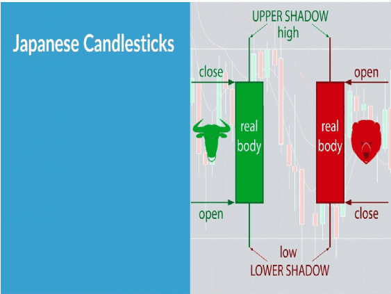 https://www.dipprofit.com/wp-content/uploads/2023/04/japanese-candlesticks.png