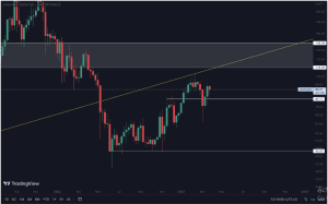 altcoins price prediction, litecoin