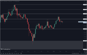 altcoins price prediction, matic