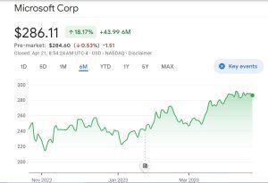 microsoft stocks