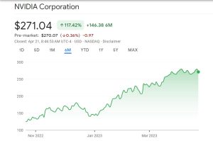 nvidia corporation stocks