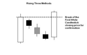 candlestick patterns, dipprofit.com