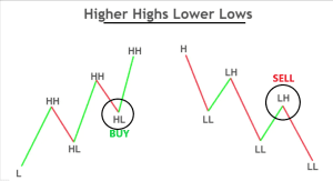 forex scalping strategy, scalping strategies, dipprofit.com