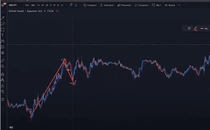 forex scalping strategy, scalping strategies, dipprofit.com