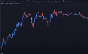 forex scalping strategy, scalping strategies, dipprofit.com