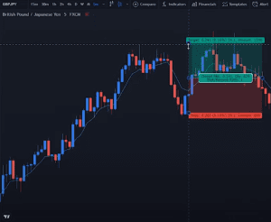 forex scalping strategy, scalping strategies, dipprofit.com