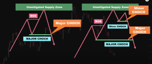 smc trading strategy, trading strategies, dipprofit.com