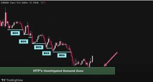 smc trading strategy, trading strategies, dipprofit.com