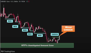 smc trading strategy, trading strategies, dipprofit.com