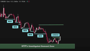 smc trading strategy, trading strategies, dipprofit.com