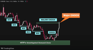 smc trading strategy, trading strategies, dipprofit.com