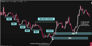 smc trading strategy, trading strategies, dipprofit.com