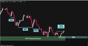 smc trading strategy, trading strategies, dipprofit.com