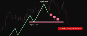 smc trading strategy, trading strategies, dipprofit.com