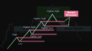 smc trading strategy, trading strategies, dipprofit.com