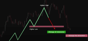 smc trading strategy, trading strategies, dipprofit.com