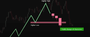 smc trading strategy, trading strategies, dipprofit.com