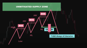 smc trading strategy, trading strategies, dipprofit.com