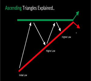 chart patterns, chart pattern, dipprofit.com