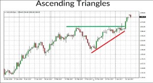 chart patterns, chart pattern, dipprofit.com