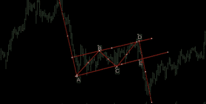 chart patterns, chart pattern, dipprofit.com