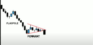 chart patterns, chart pattern, dipprofit.com