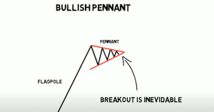 chart patterns, chart pattern, dipprofit.com