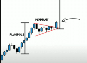 chart patterns, chart pattern, dipprofit.com