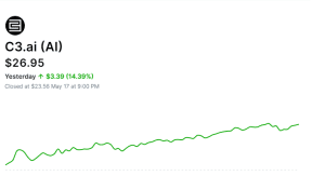 c3 ai stocks, c3 ai price prediction