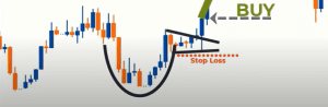 chart patterns, chart pattern, dipprofit.com