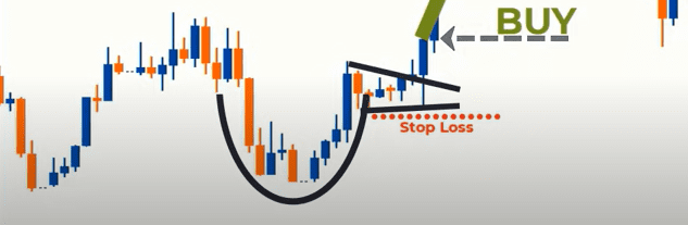 Master the Cup and Handle Pattern: Simple 10-Step Checklist for Profitable  Trading