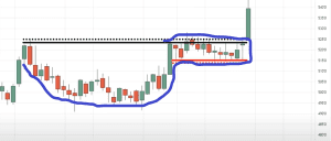 chart patterns, chart pattern, dipprofit.com