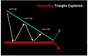 chart patterns, chart pattern, dipprofit.com