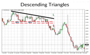 chart patterns, chart pattern, dipprofit.com