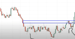 chart patterns, chart pattern, diiprofit.com