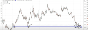 chart patterns, chart pattern, dipprofit.com