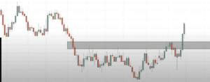 chart patterns, chart pattern, dipprofit.com