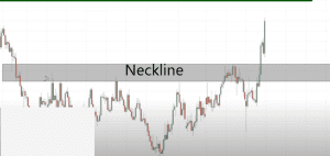 chart patterns, chart pattern, dipprofit.com