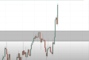 chart patterns, chart pattern, dipprofit.com