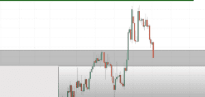 chart patterns, chart pattern, dipprofit.com