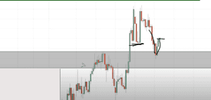 chart patterns, chart pattern, dipprofit.com