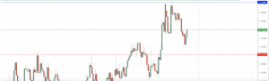 chart patterns, chart pattern, dipprofit.com