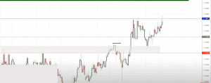 chart patterns, chart pattern, dipprofit.com