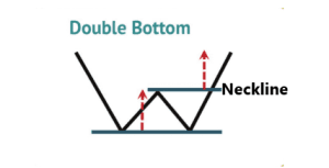 chart patterns, chart pattern, dipprofit.com