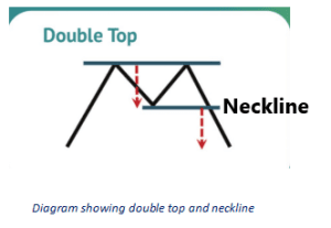 chart patterns, chart pattern, dipprofit.com